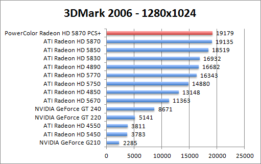 3dmark06-1280