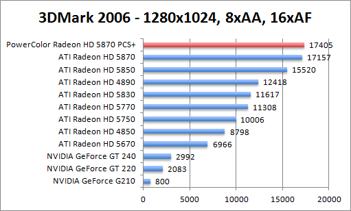 3dmark06-1280