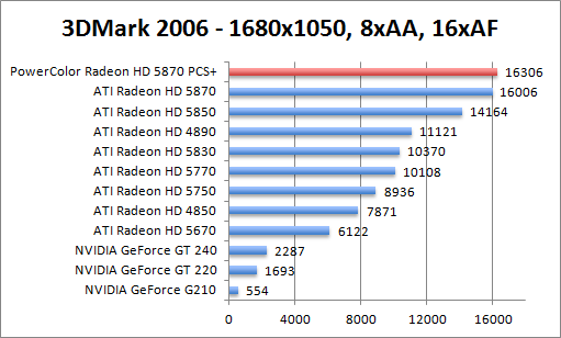 3dmark06-1280