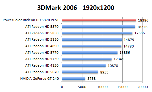 3dmark06-1280