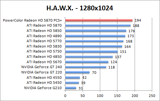 hawk-1280