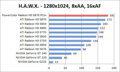 hawk-1280