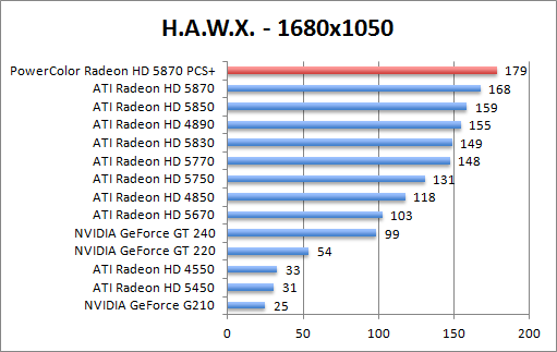 hawk-1280