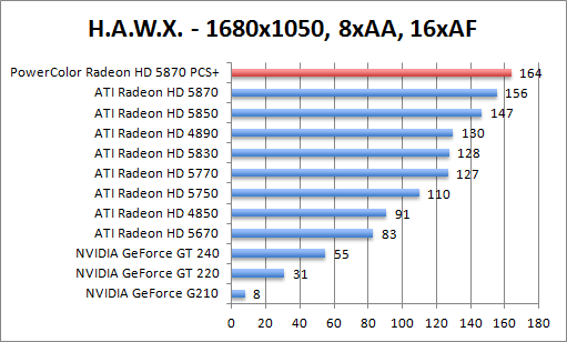 hawk-1280