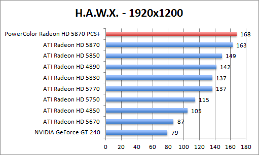 hawk-1280