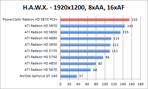 hawk-1280