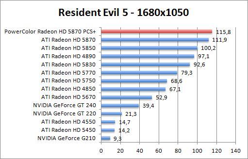 re-1680