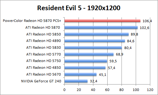 re-1680