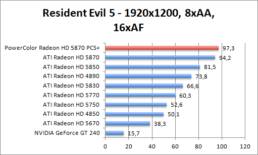 re-1680