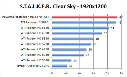 stalker-1680