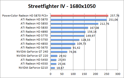 streetfighter-1680