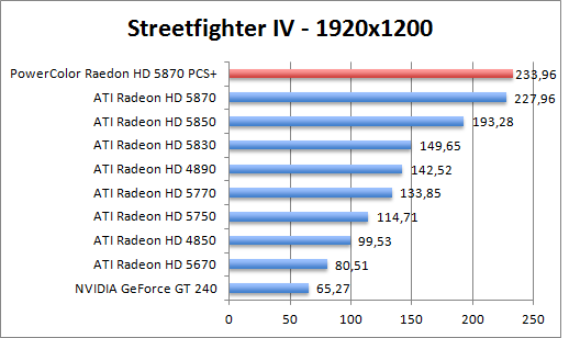 streetfighter-1680