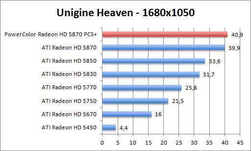 unigine-1280