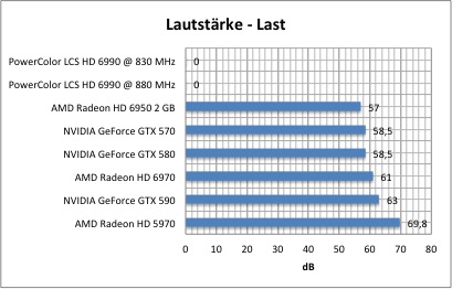 laut2