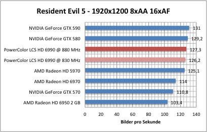 resi1