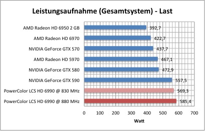 strom2