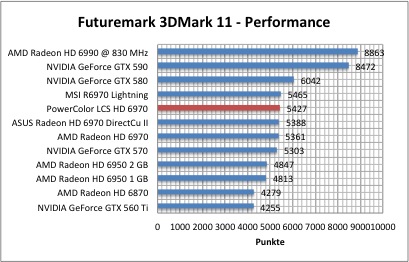 3dmark1