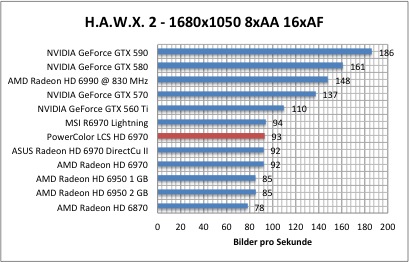 hawx1