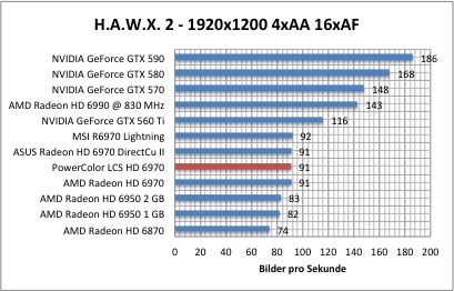 hawx1