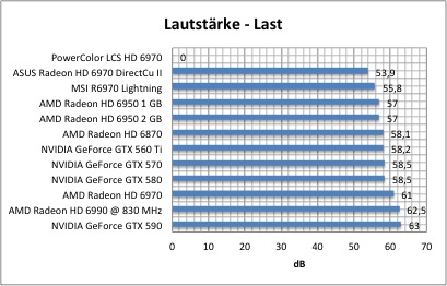 strom1