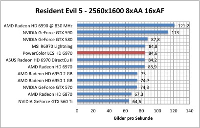 resi1