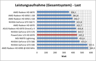 strom1