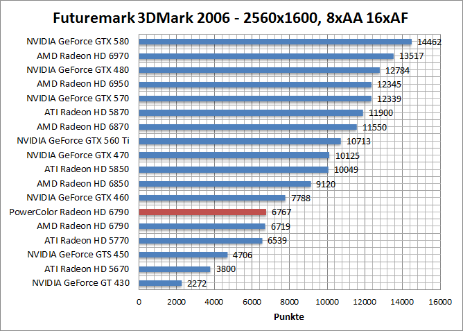 3dmark06-2560