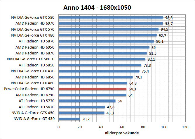 anno-1680