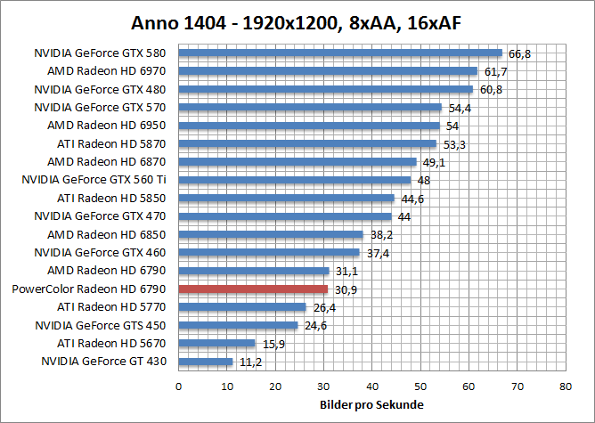 anno-1680