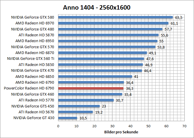 anno-1680