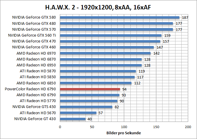 hawx-1920