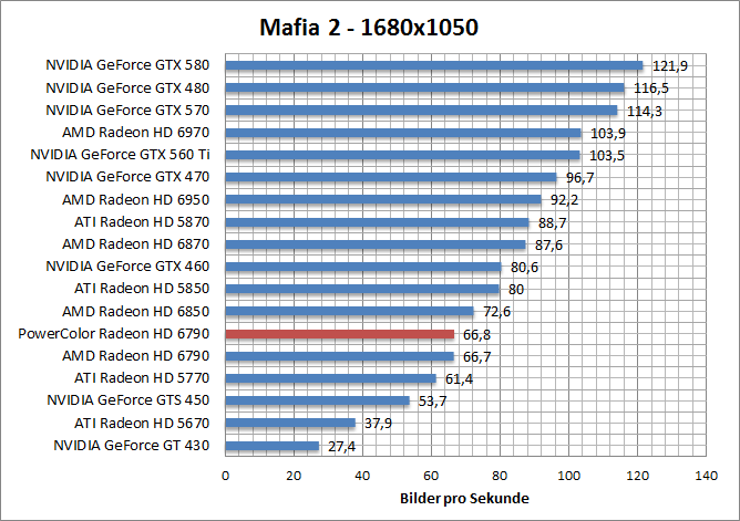 mafia-1680