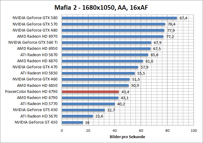 mafia-1680