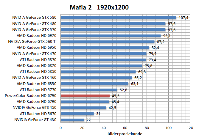 mafia-1680