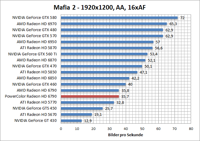 mafia-1680