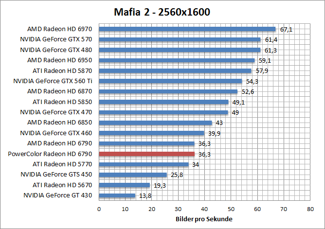 mafia-1680