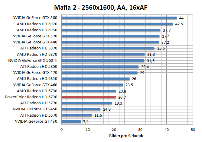 mafia-1680