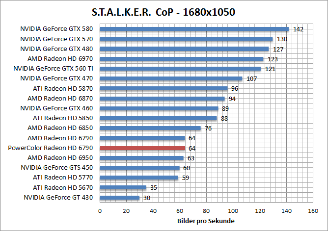 stalker-1680