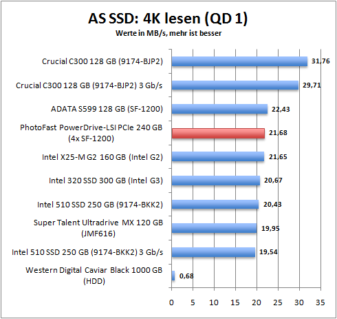 as_ssd_4k_read