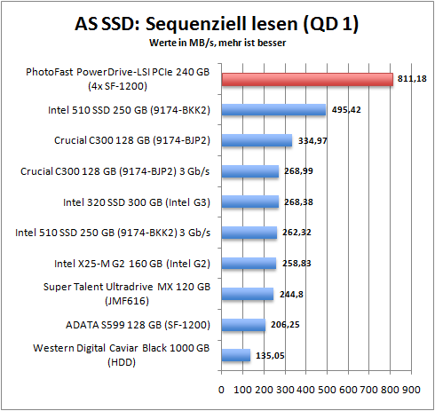 as_ssd_seq_read