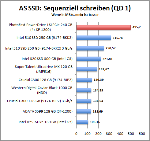 as_ssd_seq_write