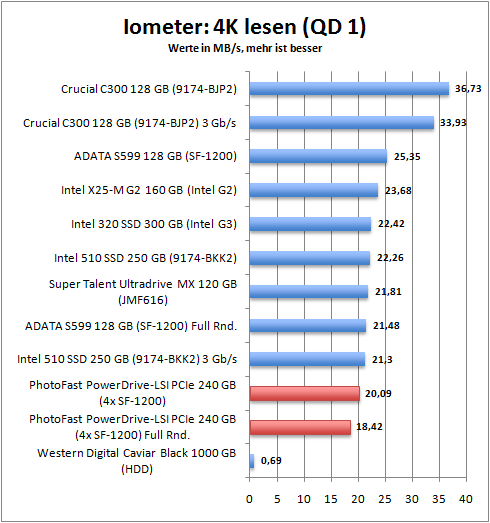 iometer_4k_read