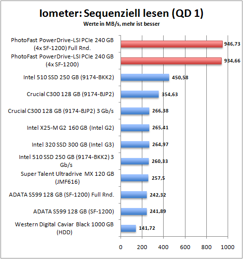 iometer_seq_read