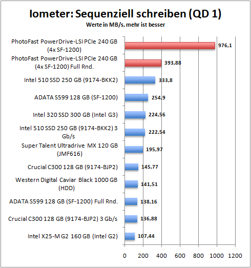 iometer_seq_write