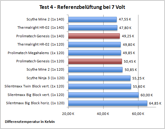 Test 4