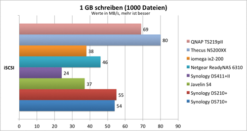 1000schreiben