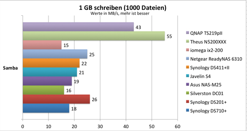 1000schreiben