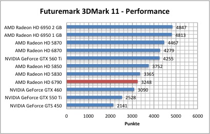 3dmark1