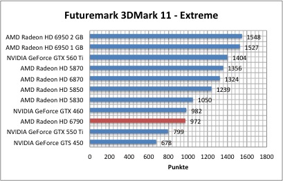 3dmark1