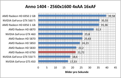 anno1